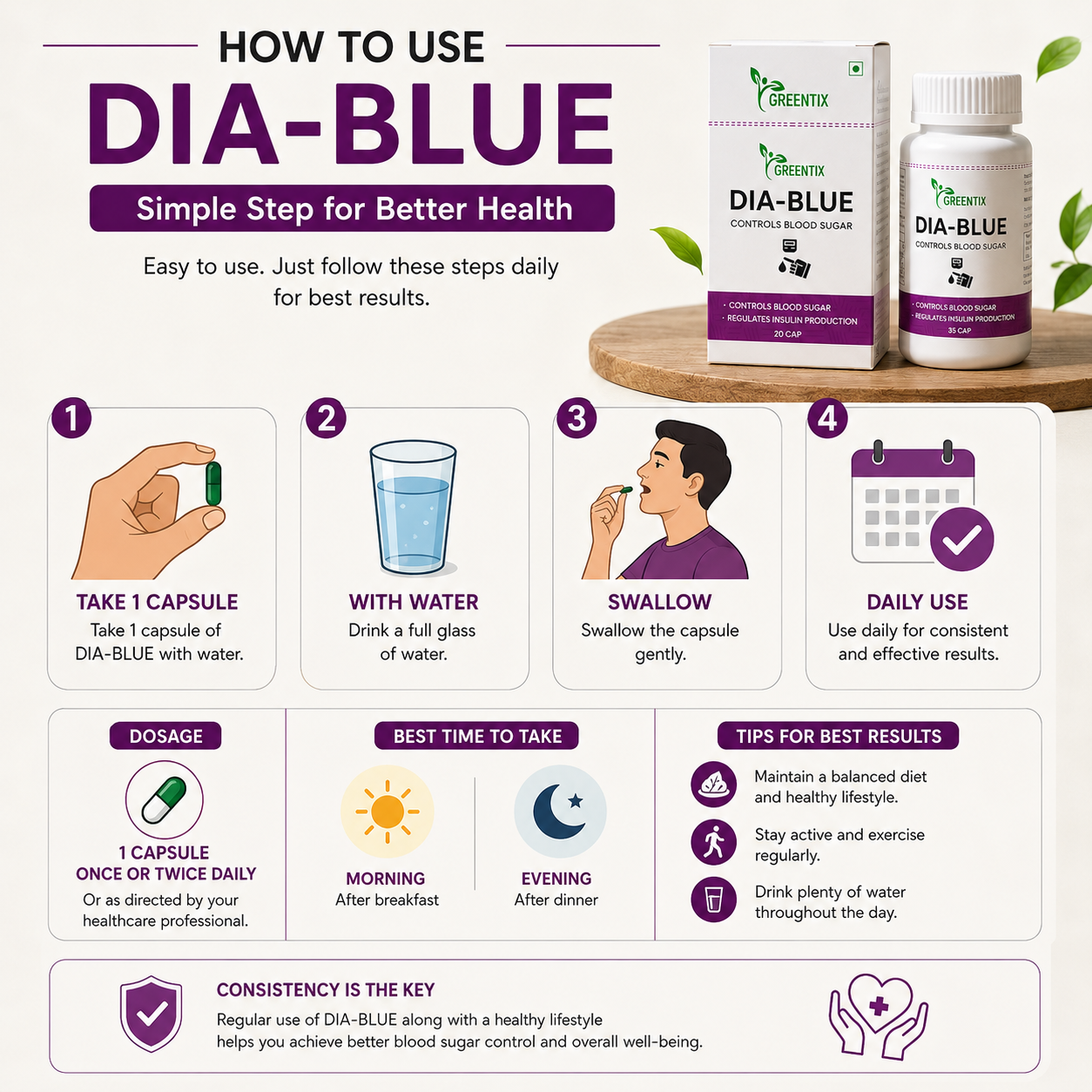 Greentix DIA-BLUE Capsules 100% Ayurvedic Diabetes Care