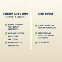 Greentixcare Eye Drops + GREENTIX G-VISION Capsules Combo: Dual Action Relief From Dry Eyes