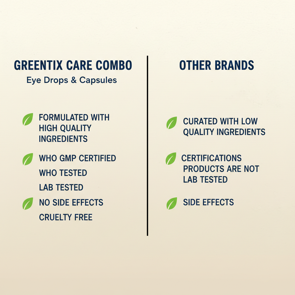 Greentixcare Eye Drops + GREENTIX G-VISION Capsules Combo: Dual Action Relief From Dry Eyes