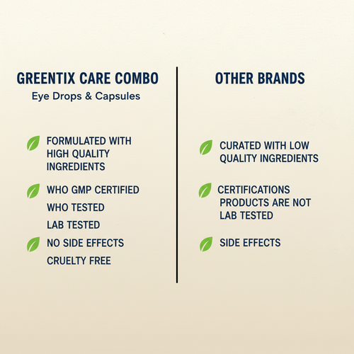 Greentixcare Eye Drops + GREENTIX G-VISION Capsules Combo: Dual Action Relief From Dry Eyes