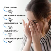 Greentixcare Eye Drops + GREENTIX G-VISION Capsules Combo: Dual Action Relief From Dry Eyes