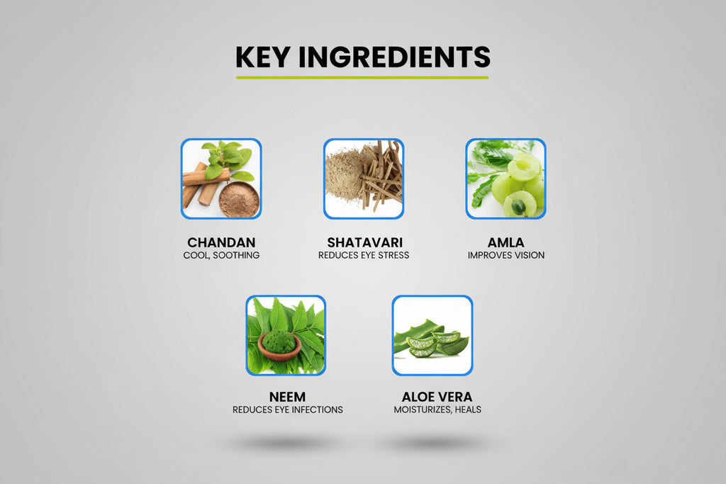 Greentixcare Eye Drops + GREENTIX G-VISION Capsules Combo: Dual Action Relief From Dry Eyes